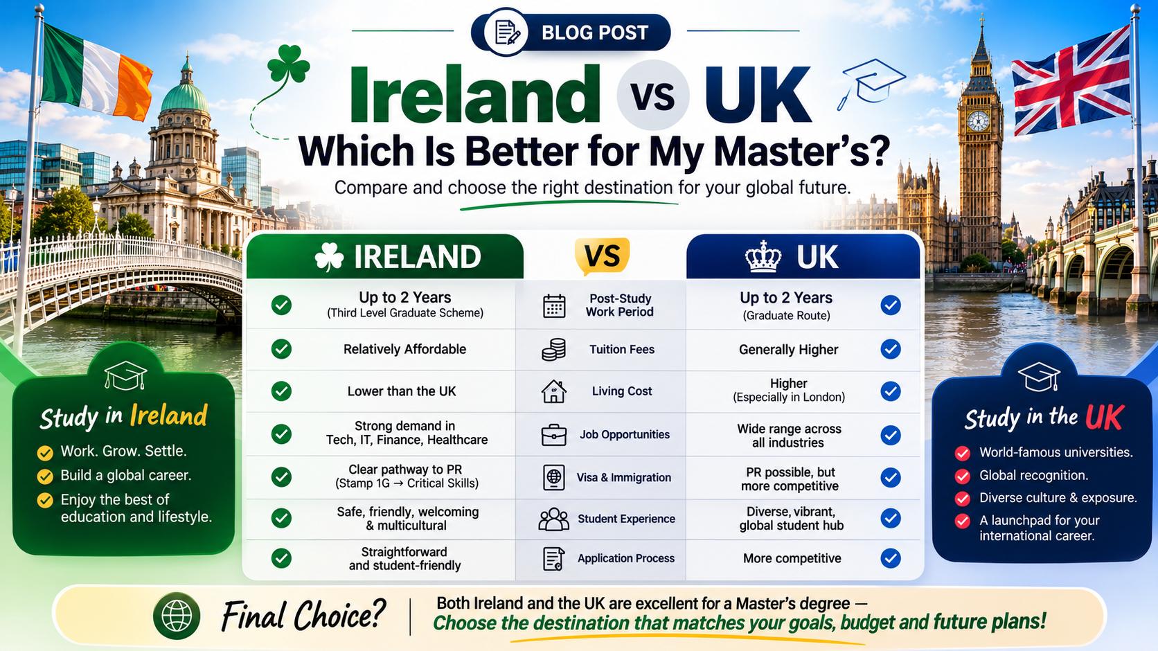 Ireland vs UK: Which Is Better for My Master’s?