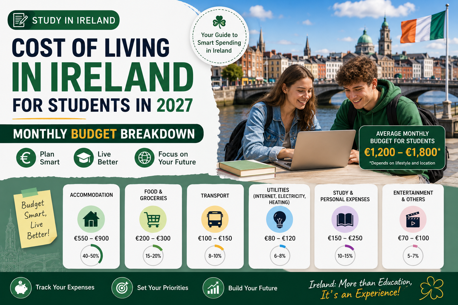 Cost of Living in Ireland for Students in 2027 : Monthly Budget Breakdown